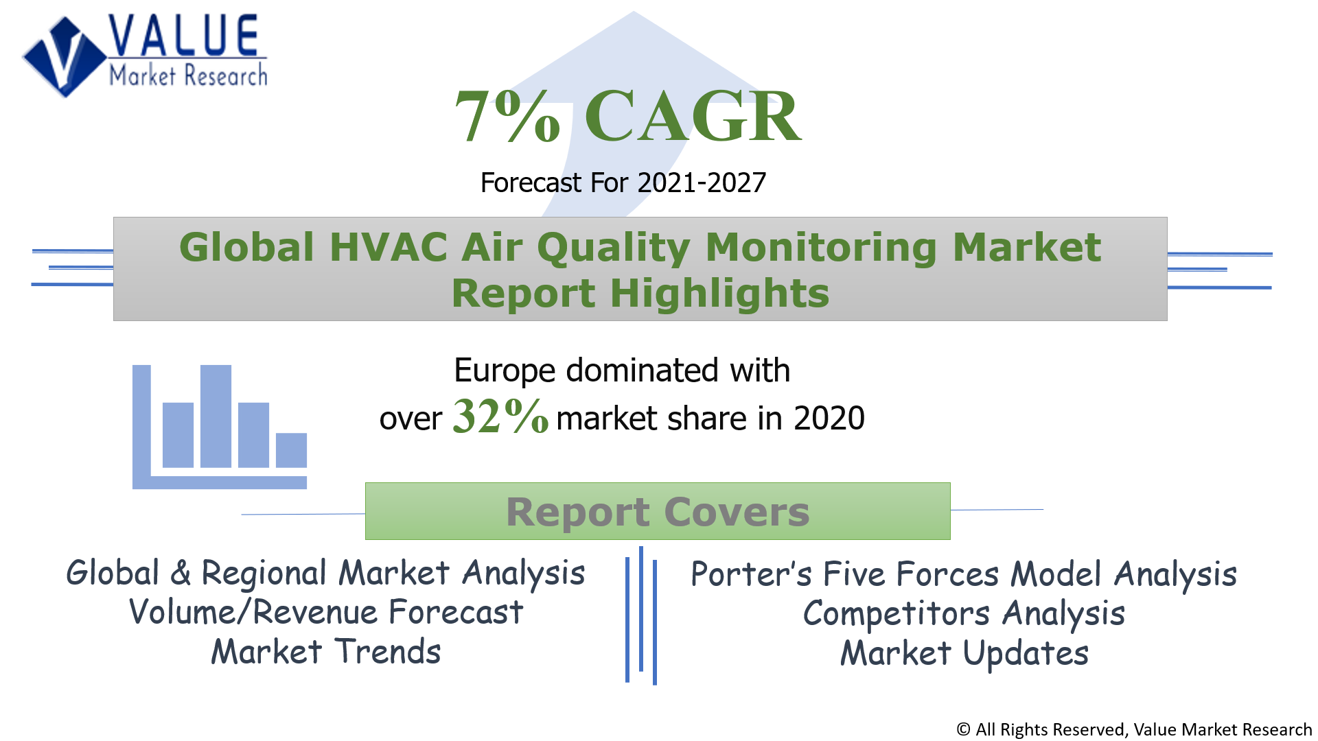 Global HVAC Air Quality Monitoring Market Share